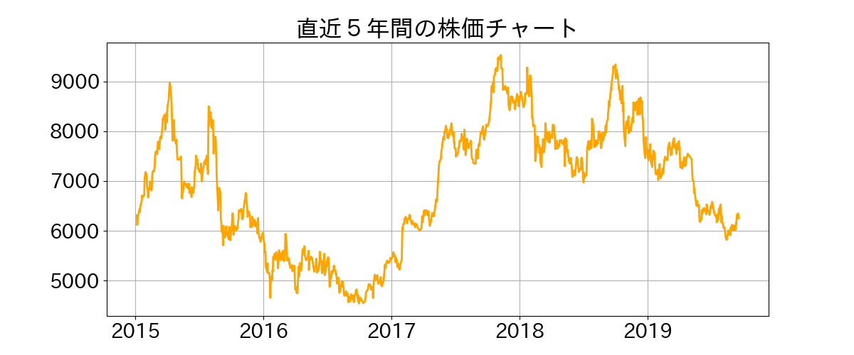 うたコン 谷原リモート