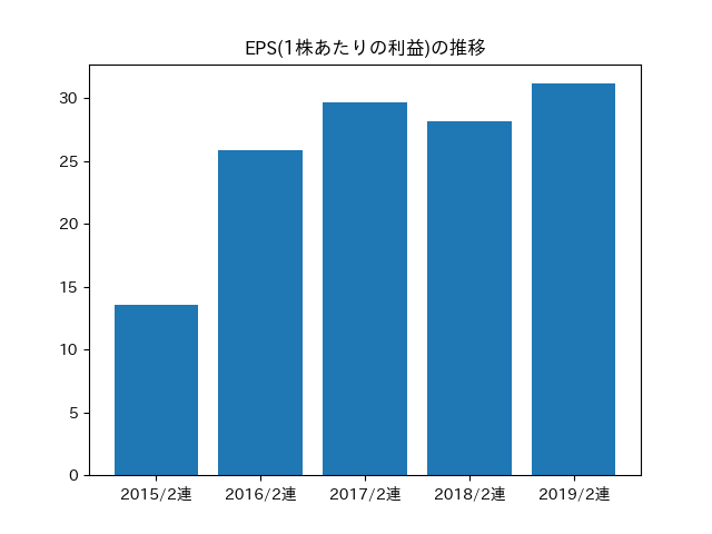 累進配当を宣言 いちご 2337 の銘柄分析 株主優待と高配当株紹介ブログ